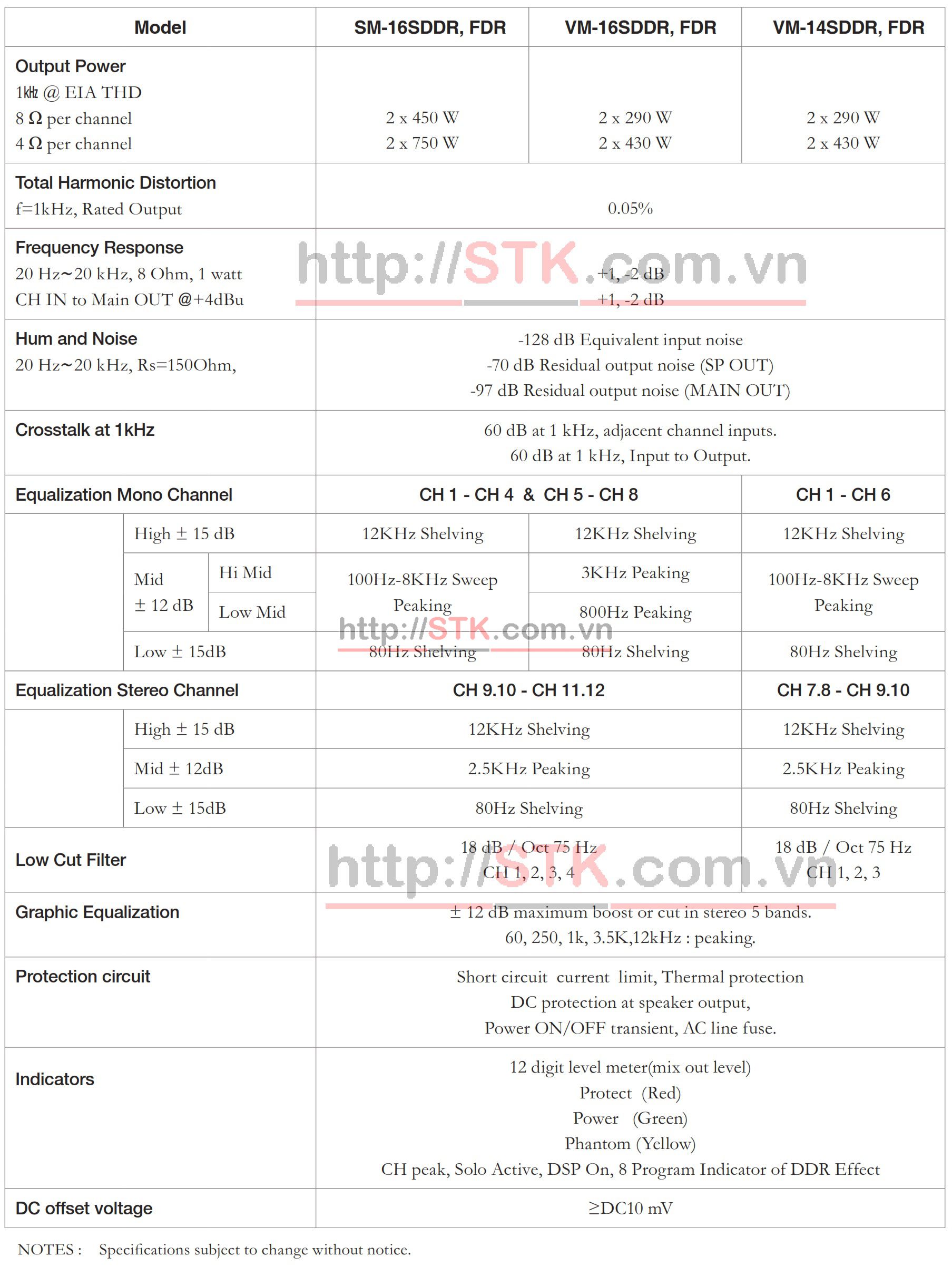 Mixer liền công suất Stereo 2x450W: STK VM-14SDDR