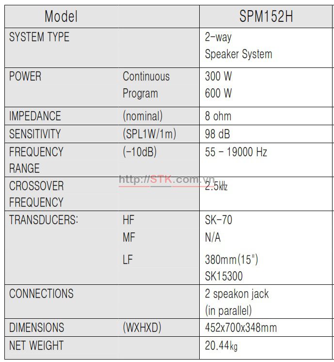 STK SPM-152H