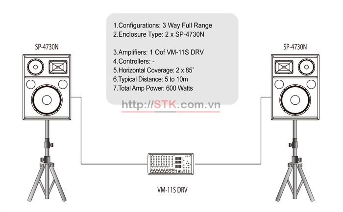 Hệ thống âm thanh STK stereo cho hội trường 100-200m2