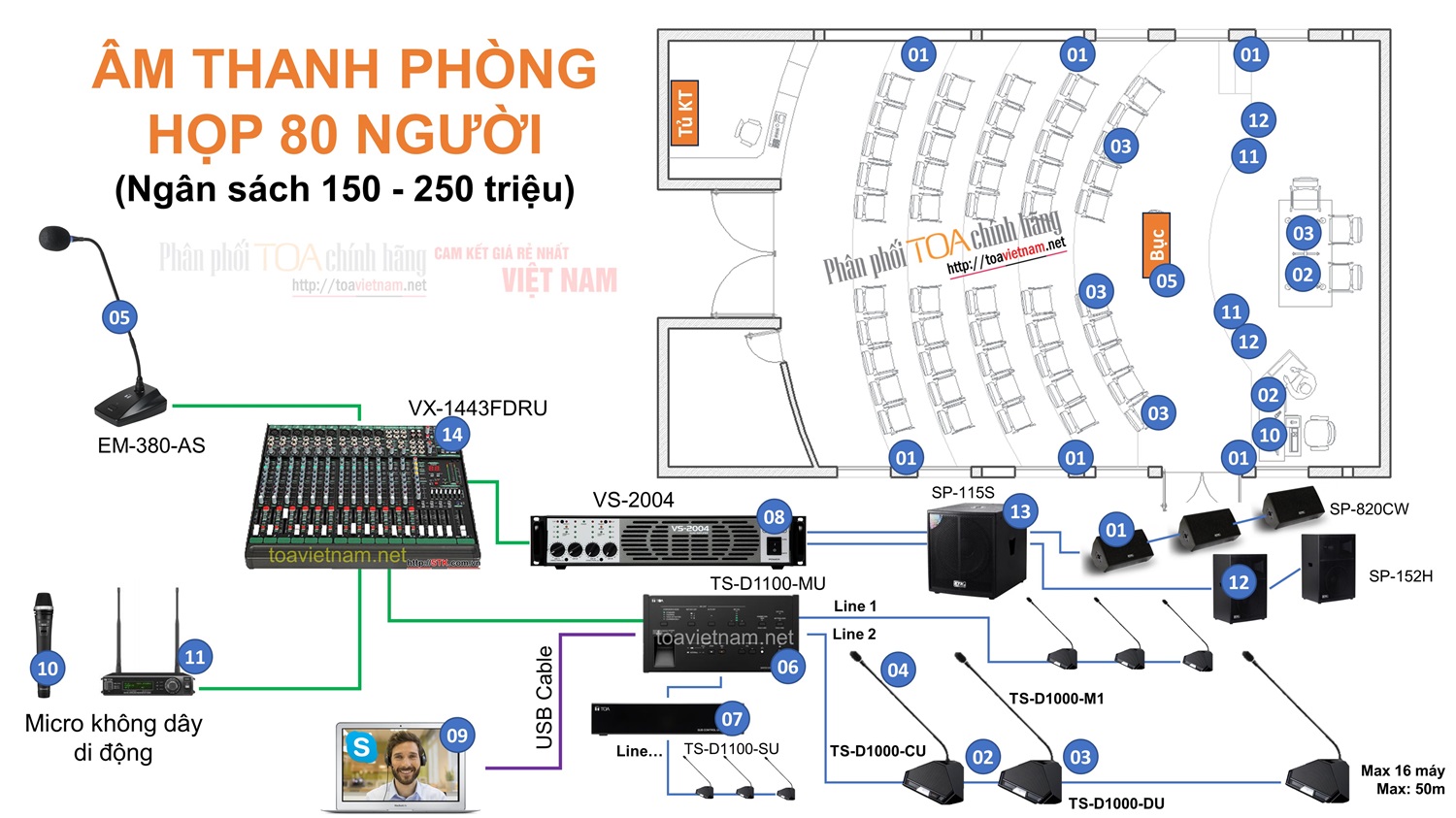 Hệ thống hội thảo TS-D1100 với âm thanh hooijn trường STK